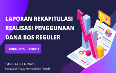 Laporan Penggunaan Dana BOS Reguler Tahap 1 Tahun 2025